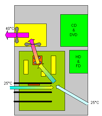 Netzteil mit Doppellüfter oder 12cm-Lüfter